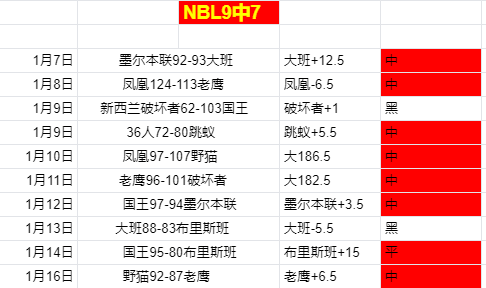 两天连斩,德乙豪取,不败,博鱼体育官网,博鱼体育app,博鱼体育APP下载