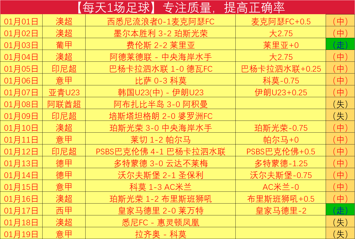 亚足联亚洲,杯积分排名,博鱼体育官网,博鱼体育官网,博鱼体育app,博鱼体育APP下载