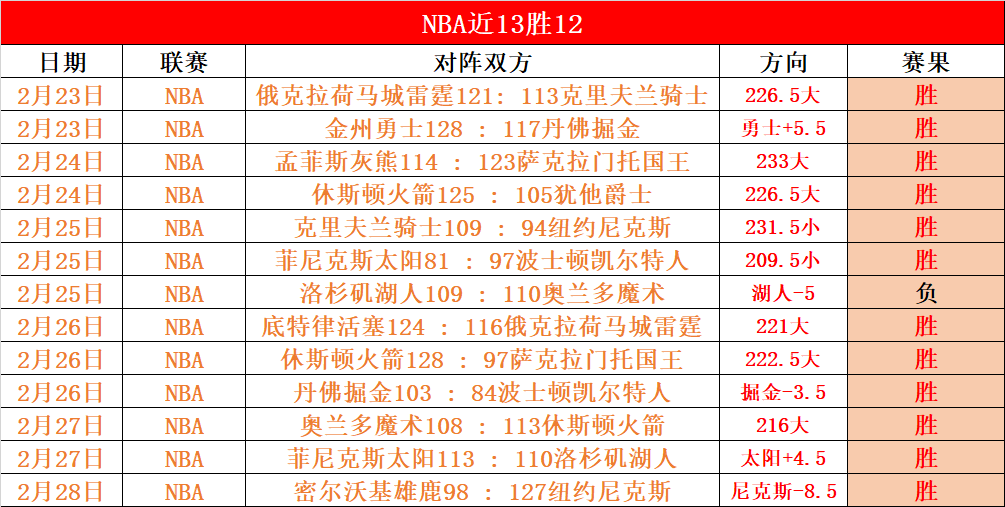 布莱顿,利物浦半场,维尔贝克破,博鱼体育官网,博鱼体育app,博鱼体育APP下载