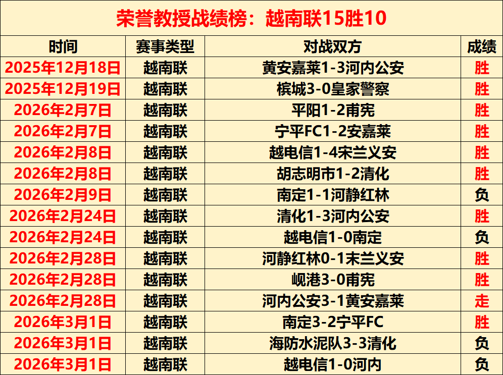 西汉姆联,曼城英超期,专家质合分,博鱼体育官网,博鱼体育app,博鱼体育APP下载