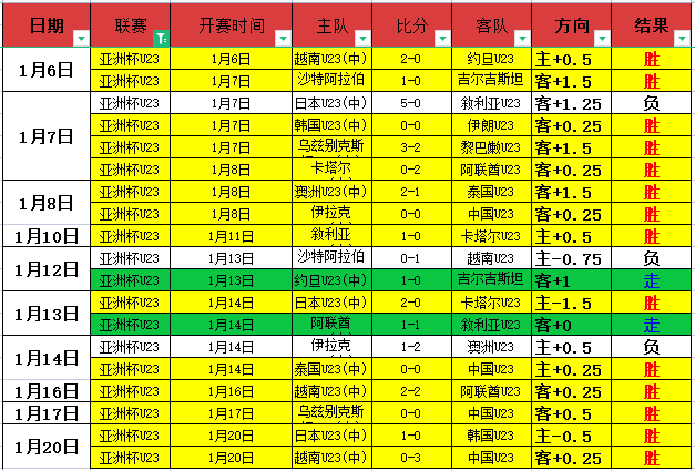 王欣瑜,郑赛赛携手,晋级澳网女,博鱼体育官网,博鱼体育app,博鱼体育APP下载