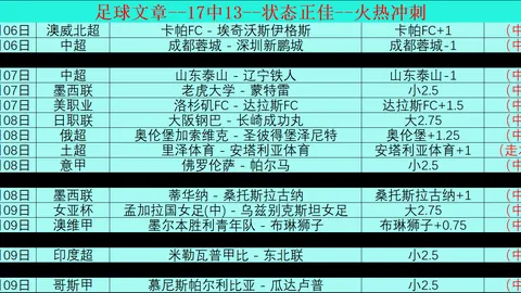 22-23赛季欧冠创15项新纪录：切尔西逆转奇迹、拉莫斯成葡萄牙最年轻淘汰赛双响王
