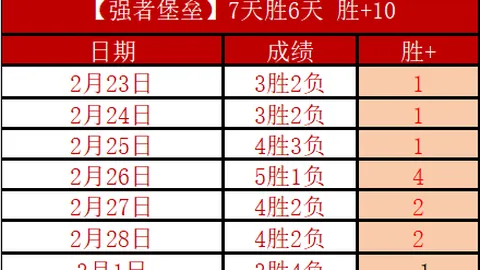 罗德里以5票差距名列第二